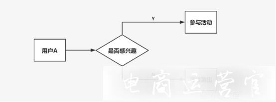 利用促銷寶抽獎(jiǎng)互動(dòng)-提升粉絲活躍度-輕松提高用戶參與感